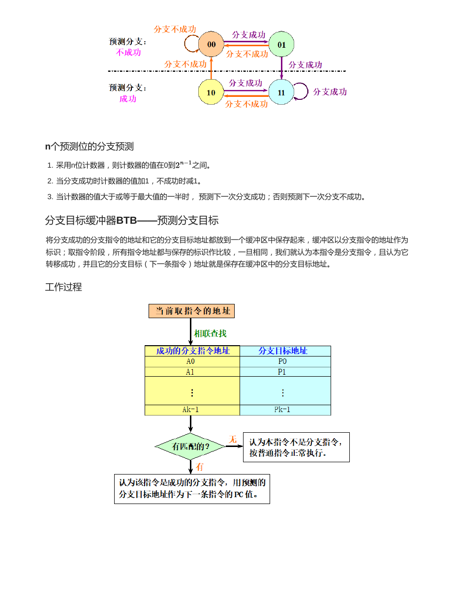 指令级并行 原 PDF 预览第 2 页