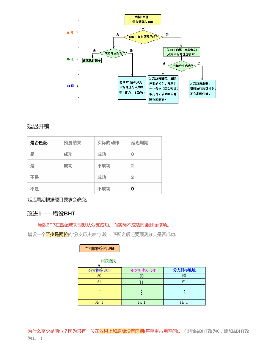 指令级并行 原 PDF 预览第 3 页