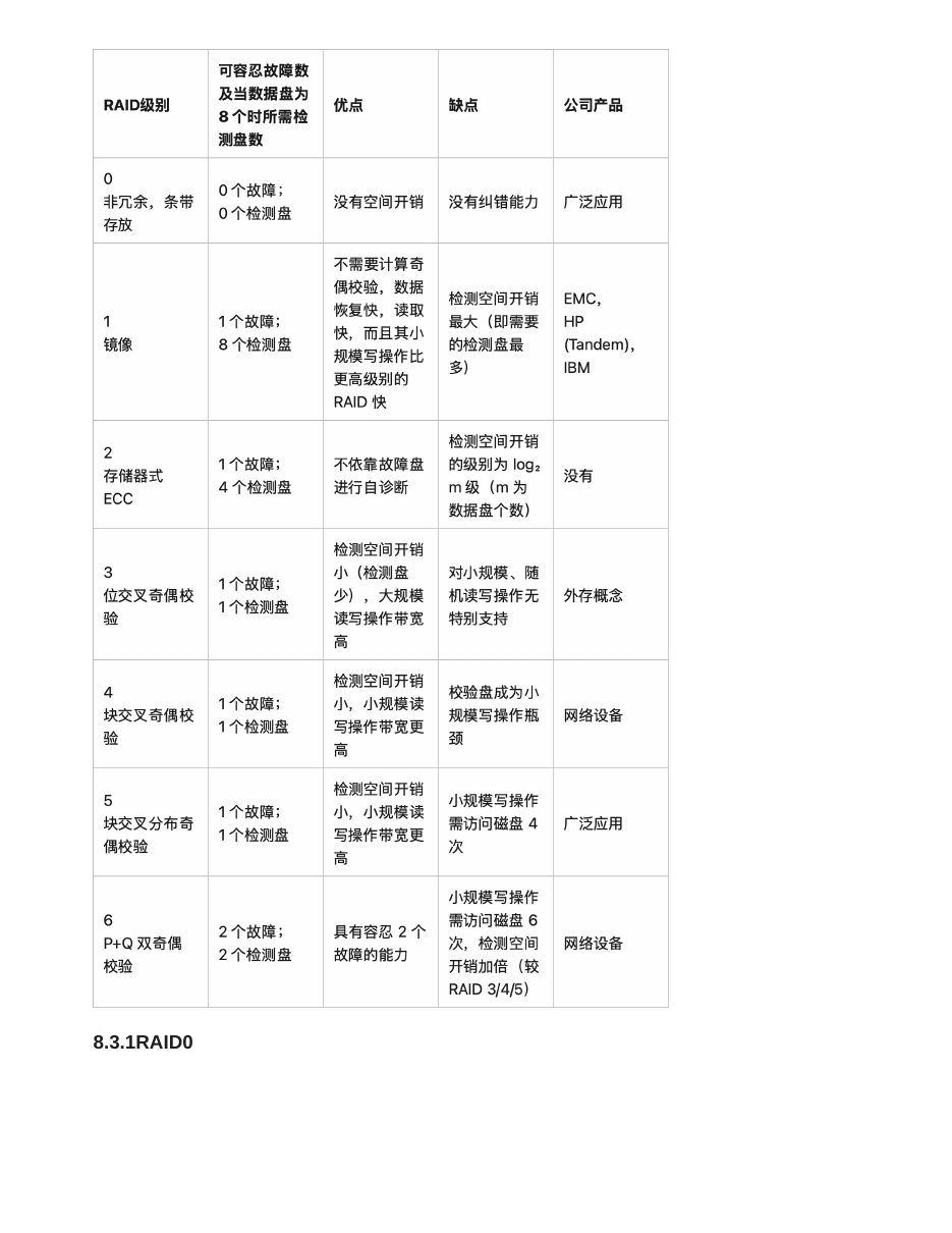 I/O 与外存系统 原 PDF 第 6 页