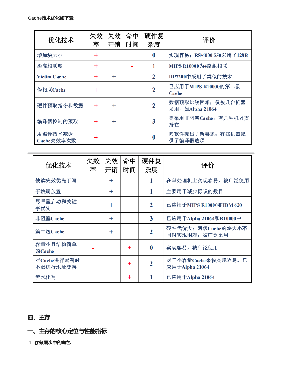 存储系统 原 PDF 第 16 页