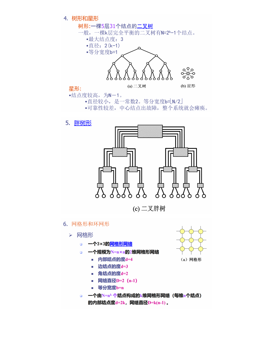 互联网络 原 PDF 第 10 页