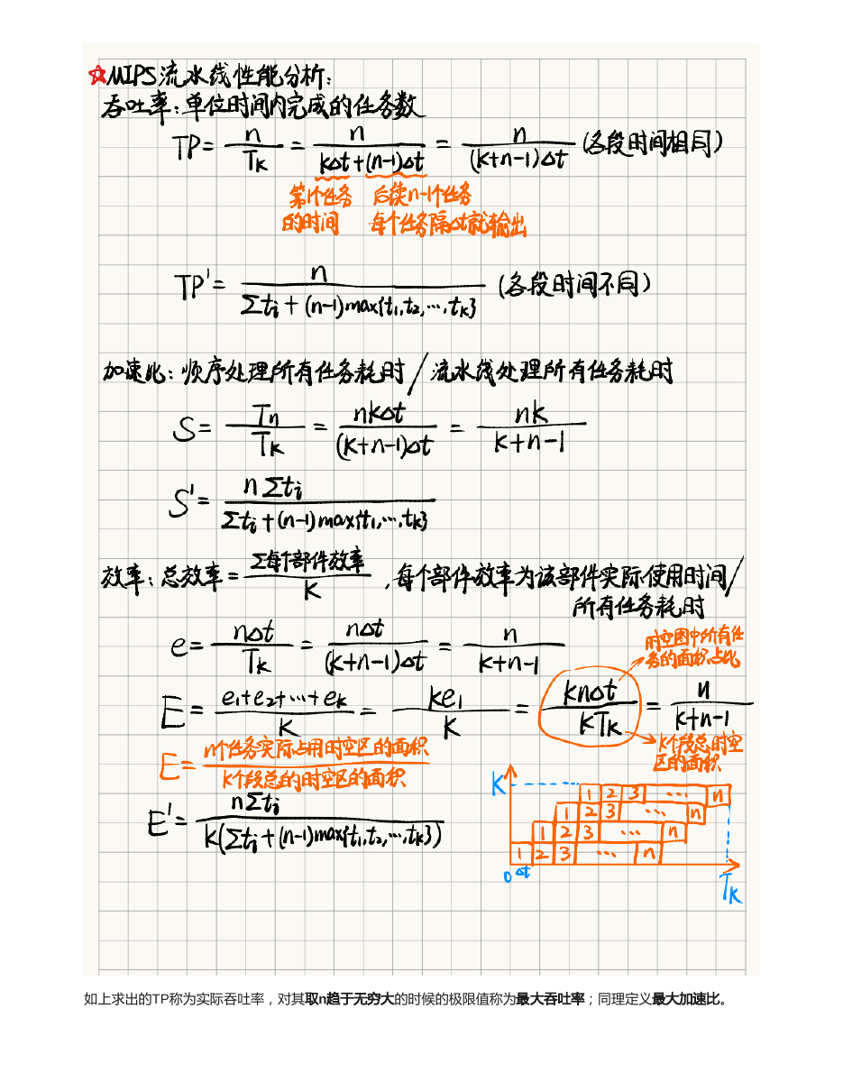 流水线技术 原 PDF 预览第 3 页