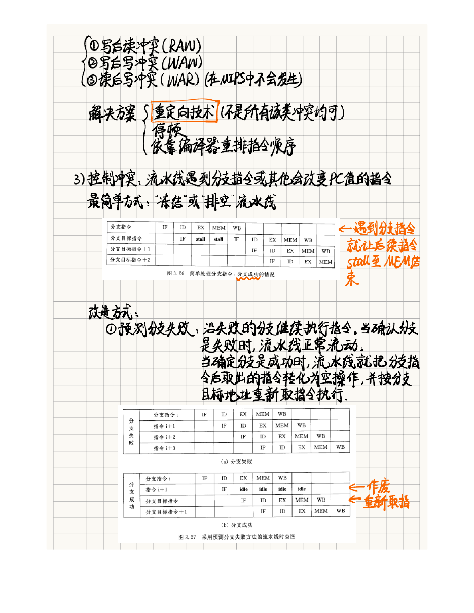流水线技术 原 PDF 第 9 页