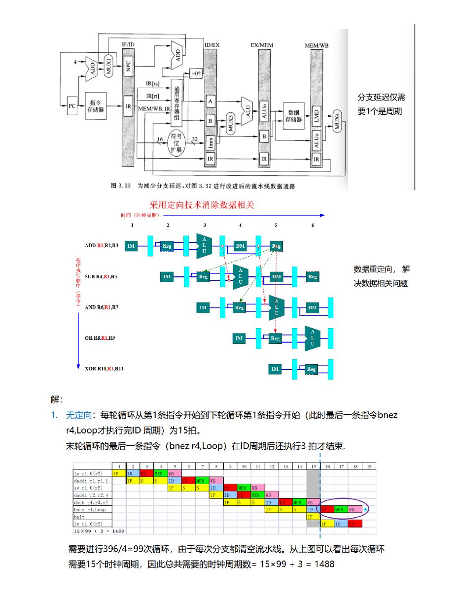 流水线技术 原 PDF 第 11 页