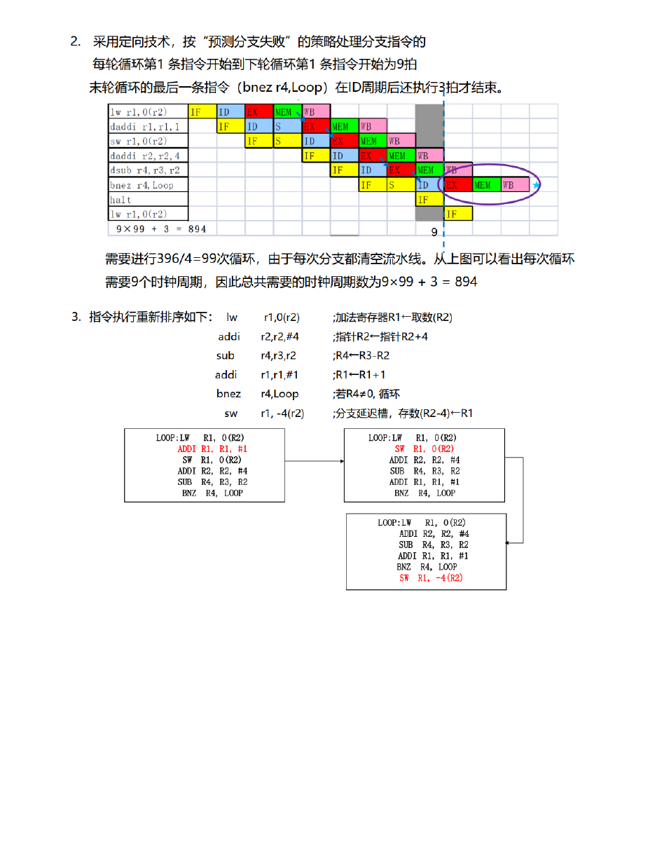流水线技术 原 PDF 第 12 页