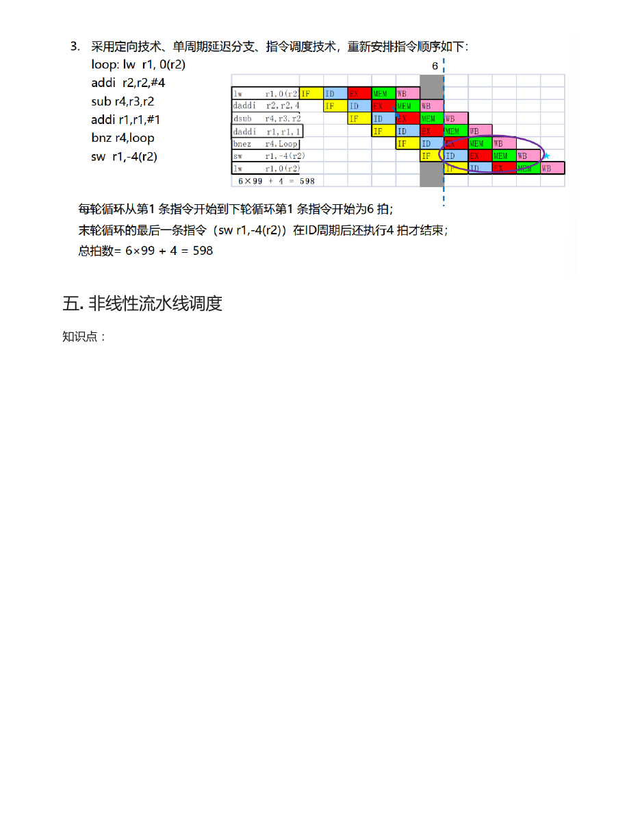 流水线技术 原 PDF 第 13 页