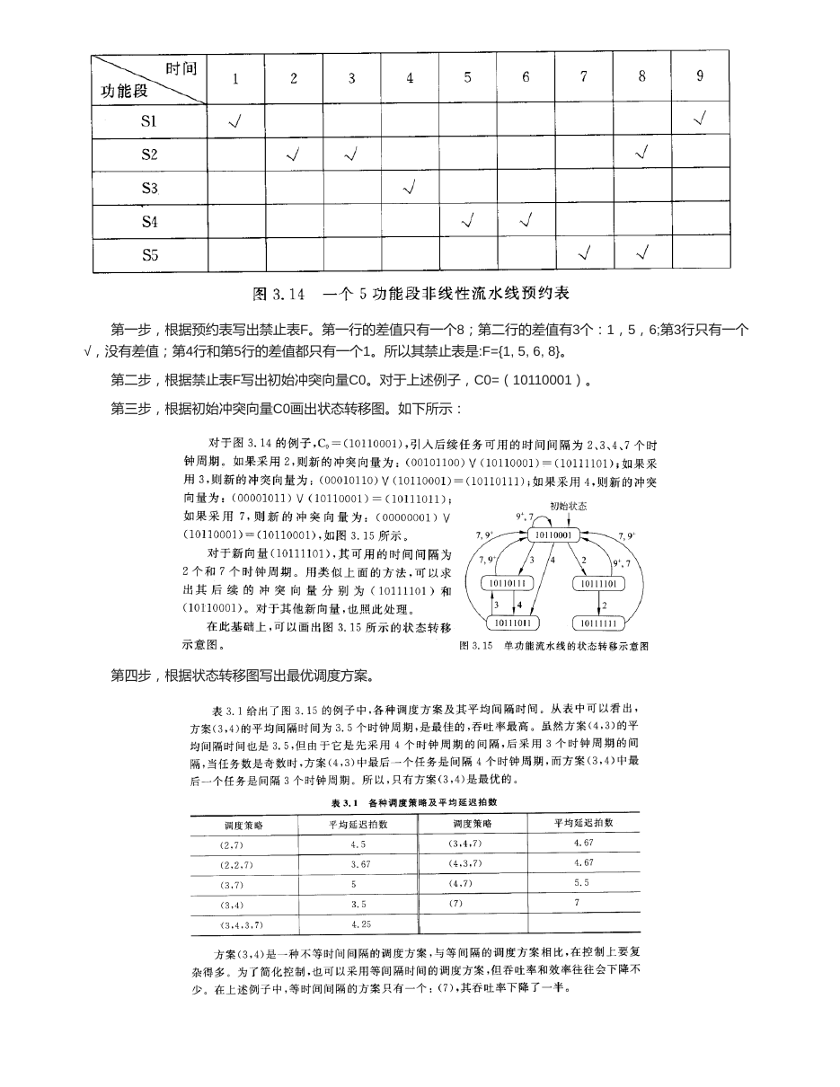流水线技术 原 PDF 第 15 页